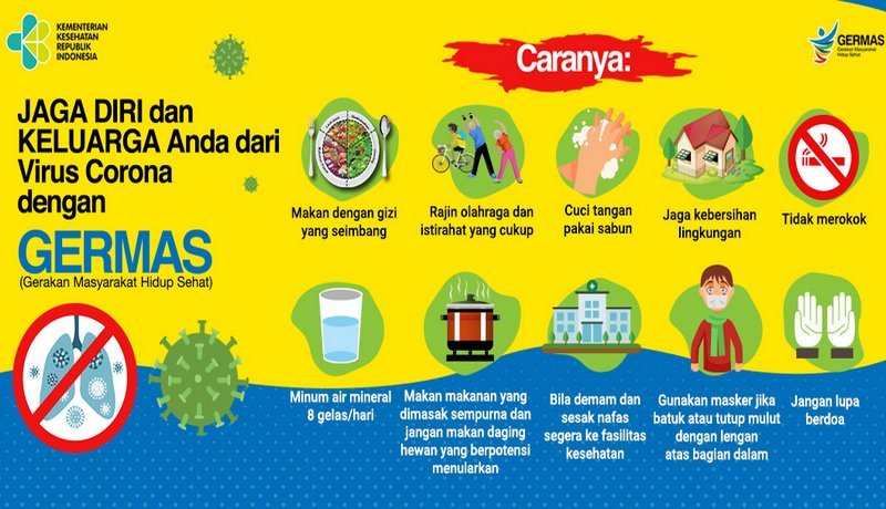 Cara Mencegah Virus Corona dengan GERMAS