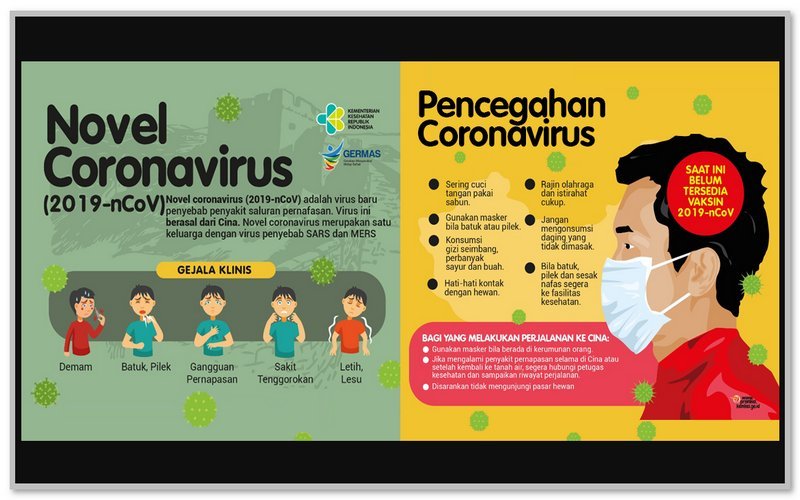 Tips Pencegahan Virus Corona