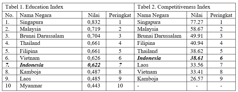 tabel 2